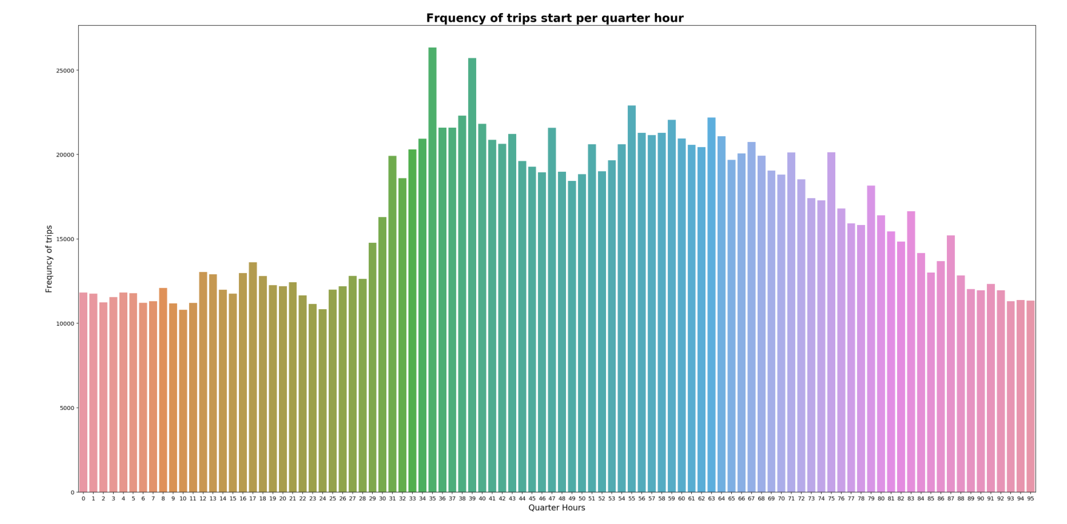 trips_hours