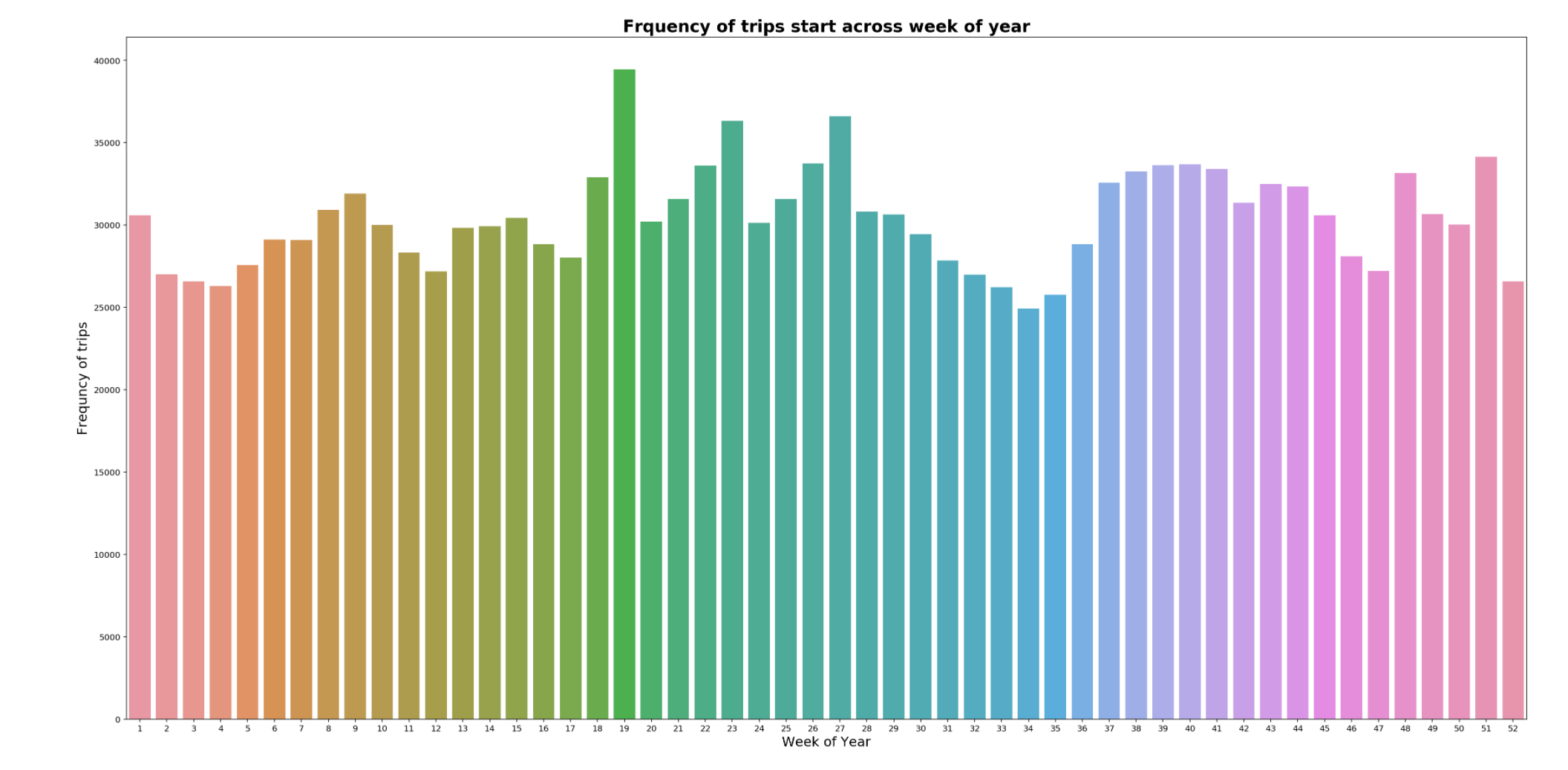 trips_weeks